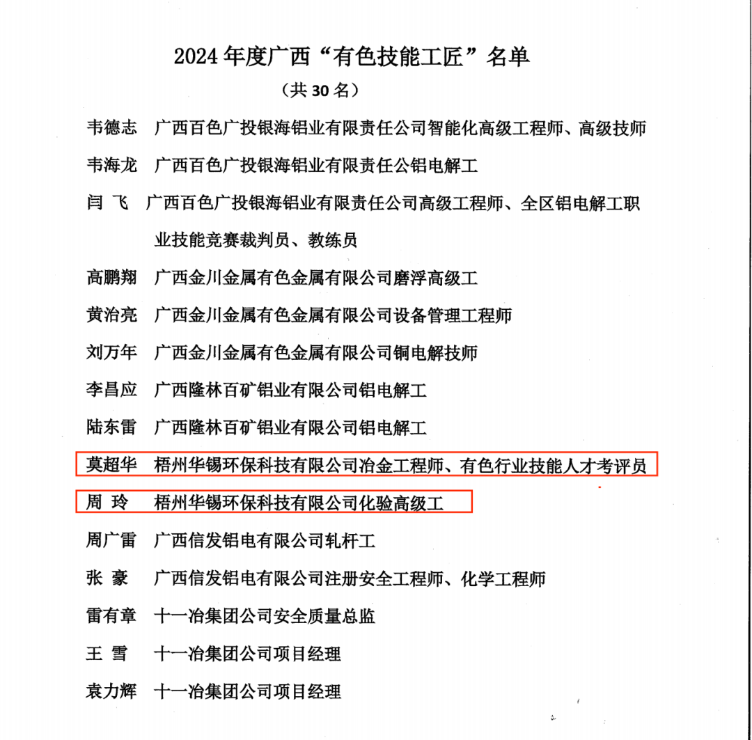 自治區(qū)級(jí)榮譽(yù)+2！請(qǐng)各位停下手中事 一起驕傲一下~