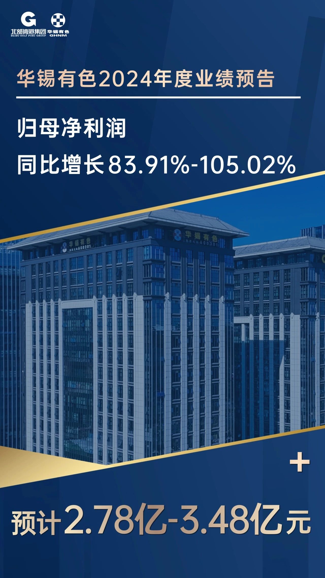 華錫有色重組后首個(gè)完整會(huì)計(jì)年度業(yè)績強(qiáng)勁 凈利潤預(yù)增83.91%到105.02%